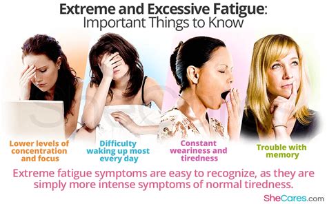 causes extreme fatigue